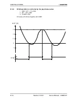 Preview for 62 page of Electra CON 12 Service Manual