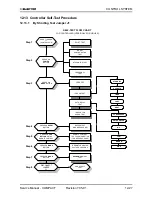 Предварительный просмотр 75 страницы Electra CON 12 Service Manual