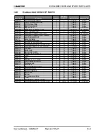 Предварительный просмотр 91 страницы Electra CON 12 Service Manual