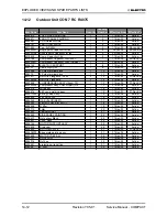 Предварительный просмотр 94 страницы Electra CON 12 Service Manual