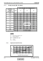 Предварительный просмотр 18 страницы Electra Dci 25 Service Manual