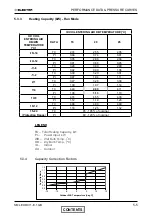 Предварительный просмотр 21 страницы Electra Dci 25 Service Manual