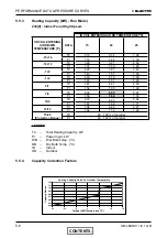 Предварительный просмотр 24 страницы Electra Dci 25 Service Manual