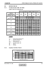 Предварительный просмотр 25 страницы Electra Dci 25 Service Manual