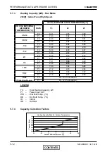 Preview for 28 page of Electra Dci 25 Service Manual