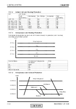 Предварительный просмотр 55 страницы Electra Dci 25 Service Manual