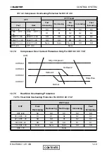 Предварительный просмотр 73 страницы Electra Dci 25 Service Manual