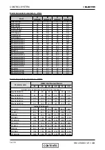 Предварительный просмотр 80 страницы Electra Dci 25 Service Manual