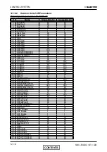 Предварительный просмотр 82 страницы Electra Dci 25 Service Manual