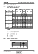 Preview for 25 page of Electra DCI 72 Service Manual