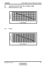 Preview for 27 page of Electra DCI 72 Service Manual