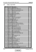 Preview for 96 page of Electra DCI 72 Service Manual