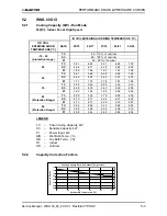 Preview for 17 page of Electra DCI 80 Service Manual