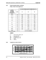 Preview for 18 page of Electra DCI 80 Service Manual