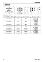 Предварительный просмотр 4 страницы Electra DCI Light Commercial Series Manual