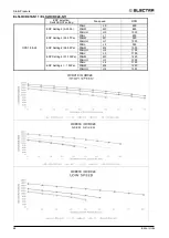 Предварительный просмотр 64 страницы Electra DCI Light Commercial Series Manual