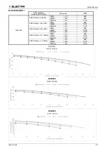 Предварительный просмотр 65 страницы Electra DCI Light Commercial Series Manual