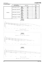 Предварительный просмотр 66 страницы Electra DCI Light Commercial Series Manual