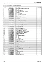 Предварительный просмотр 138 страницы Electra DCI Light Commercial Series Manual