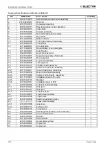 Предварительный просмотр 140 страницы Electra DCI Light Commercial Series Manual