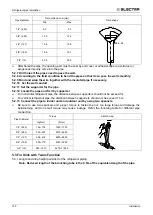 Предварительный просмотр 174 страницы Electra DCI Light Commercial Series Manual