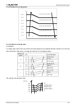 Предварительный просмотр 187 страницы Electra DCI Light Commercial Series Manual