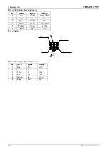 Предварительный просмотр 208 страницы Electra DCI Light Commercial Series Manual