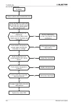 Предварительный просмотр 212 страницы Electra DCI Light Commercial Series Manual
