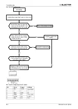 Preview for 218 page of Electra DCI Light Commercial Series Manual