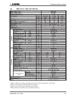 Preview for 11 page of Electra DELTA 18 Service Manual