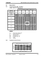 Предварительный просмотр 17 страницы Electra DELTA 22 Service Manual