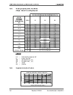 Предварительный просмотр 18 страницы Electra DELTA 22 Service Manual