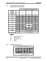 Предварительный просмотр 20 страницы Electra DELTA 22 Service Manual