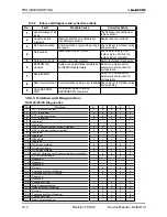 Предварительный просмотр 63 страницы Electra DELTA 22 Service Manual