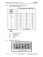 Preview for 15 page of Electra DELTA 25 Service Manual