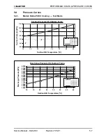 Preview for 18 page of Electra DELTA 25 Service Manual