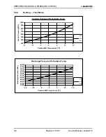 Preview for 19 page of Electra DELTA 25 Service Manual