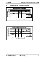 Preview for 20 page of Electra DELTA 25 Service Manual