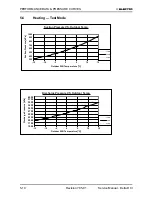 Preview for 21 page of Electra DELTA 25 Service Manual