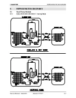 Preview for 26 page of Electra DELTA 25 Service Manual