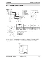 Preview for 27 page of Electra DELTA 25 Service Manual