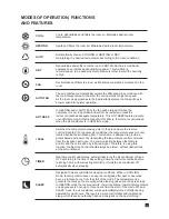 Preview for 60 page of Electra DELTA 25 Service Manual