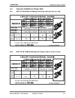 Предварительный просмотр 11 страницы Electra DUO 12+12 RC Service Manual