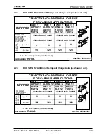 Предварительный просмотр 13 страницы Electra DUO 12+12 RC Service Manual