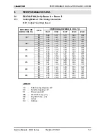 Предварительный просмотр 17 страницы Electra DUO 12+12 RC Service Manual