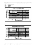 Предварительный просмотр 19 страницы Electra DUO 12+12 RC Service Manual