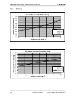 Предварительный просмотр 20 страницы Electra DUO 12+12 RC Service Manual