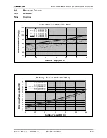 Предварительный просмотр 23 страницы Electra DUO 12+12 RC Service Manual