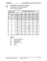 Предварительный просмотр 27 страницы Electra DUO 12+12 RC Service Manual