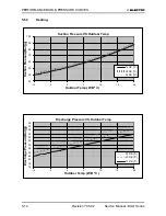 Предварительный просмотр 30 страницы Electra DUO 12+12 RC Service Manual